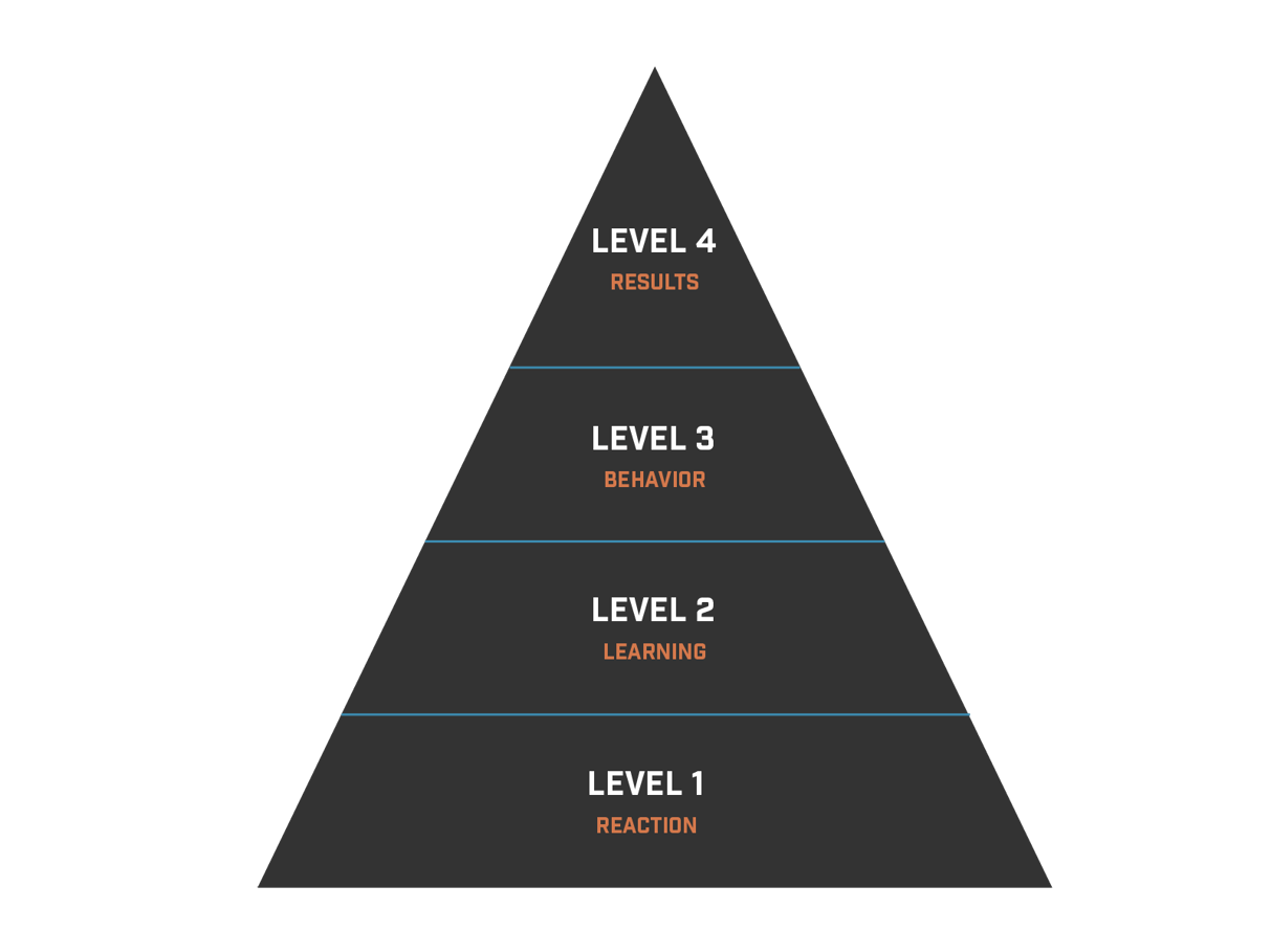 what-is-the-kirkpatrick-model-learn-the-4-levels-of-evaluation